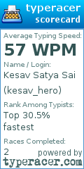 Scorecard for user kesav_hero