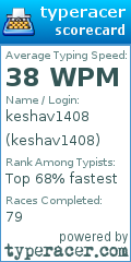 Scorecard for user keshav1408
