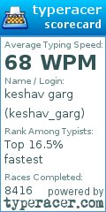 Scorecard for user keshav_garg