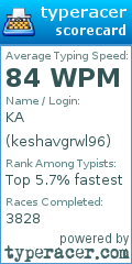 Scorecard for user keshavgrwl96