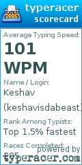 Scorecard for user keshavisdabeast