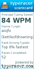 Scorecard for user kettleofdrowning145