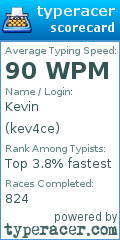 Scorecard for user kev4ce