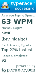 Scorecard for user kev_hidalgo