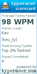 Scorecard for user kev_ty
