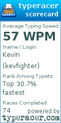 Scorecard for user kevfighter