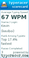 Scorecard for user keviboi