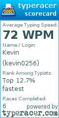 Scorecard for user kevin0256