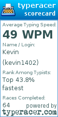 Scorecard for user kevin1402