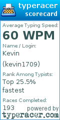 Scorecard for user kevin1709