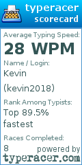 Scorecard for user kevin2018