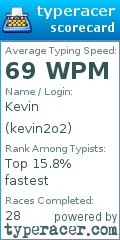 Scorecard for user kevin2o2