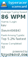 Scorecard for user kevin49684