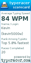 Scorecard for user kevin5000w