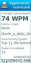 Scorecard for user kevin_a_deity_dot