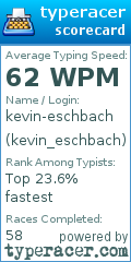 Scorecard for user kevin_eschbach