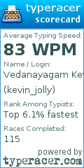 Scorecard for user kevin_jolly