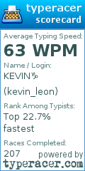 Scorecard for user kevin_leon