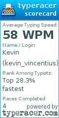 Scorecard for user kevin_vincentius