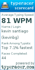 Scorecard for user kevinbg