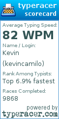 Scorecard for user kevincamilo