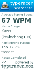 Scorecard for user kevinchong108