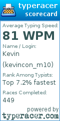 Scorecard for user kevincon_m10