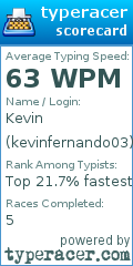 Scorecard for user kevinfernando03