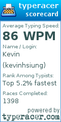 Scorecard for user kevinhsiung