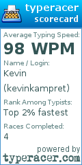 Scorecard for user kevinkampret