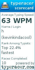Scorecard for user kevinkindacool