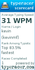 Scorecard for user kevinmf