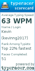 Scorecard for user kevinng2017