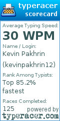 Scorecard for user kevinpakhrin12
