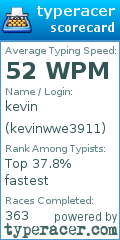 Scorecard for user kevinwwe3911