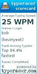 Scorecard for user kevinyeet