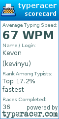 Scorecard for user kevinyu