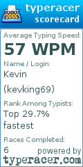 Scorecard for user kevking69