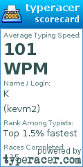 Scorecard for user kevm2