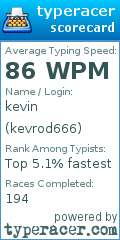Scorecard for user kevrod666