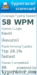 Scorecard for user kevuno