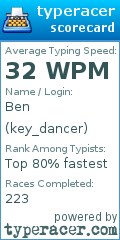 Scorecard for user key_dancer