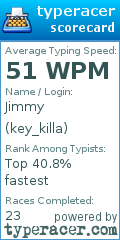 Scorecard for user key_killa