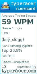 Scorecard for user key_slugg