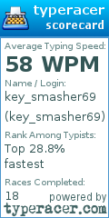Scorecard for user key_smasher69