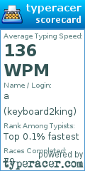 Scorecard for user keyboard2king