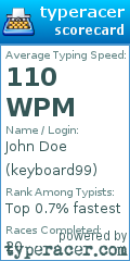 Scorecard for user keyboard99