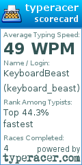 Scorecard for user keyboard_beast