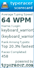 Scorecard for user keyboard_warrior08