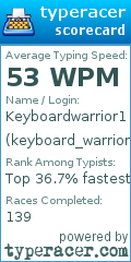 Scorecard for user keyboard_warriorz